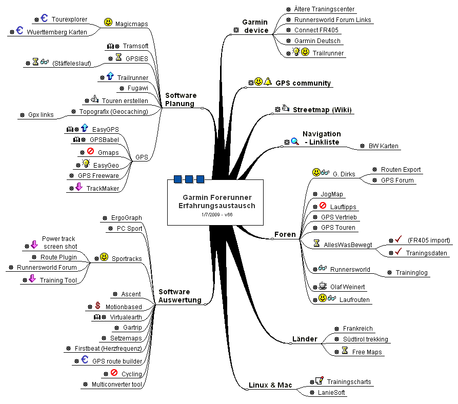 Erfahrungsaustausch links