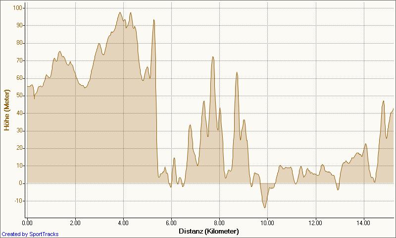 höhe